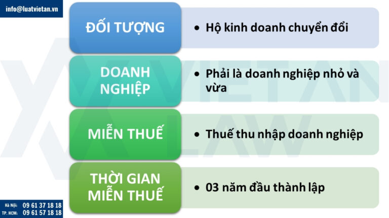Chính sách miễn thuế 3 năm đầu khi chuyển đổi từ hộ kinh doanh