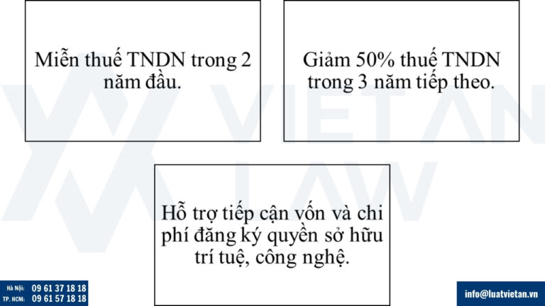 Chính sách ưu đãi thuế cho doanh nghiệp nhỏ và startup