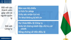 Thành lập công ty tại Madagascar