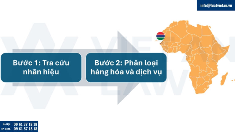 Chuẩn bị thông tin đăng ký nhãn hiệu tại Gambia