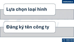 Thành lập công ty tại Libya