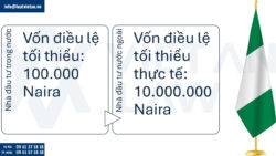 Thành lập công ty tại Nigeria