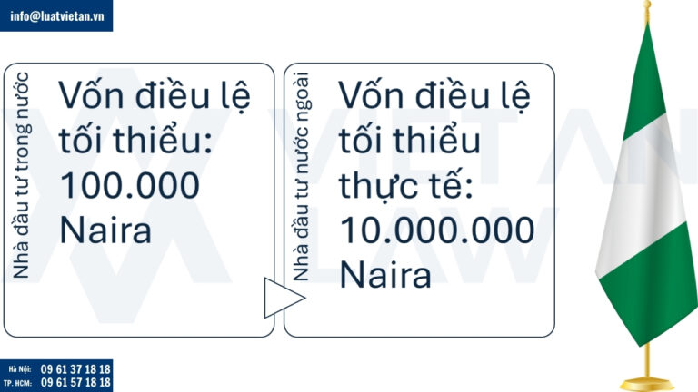 Chuẩn bị vốn điều lệ để thành lập công ty tại Nigeria