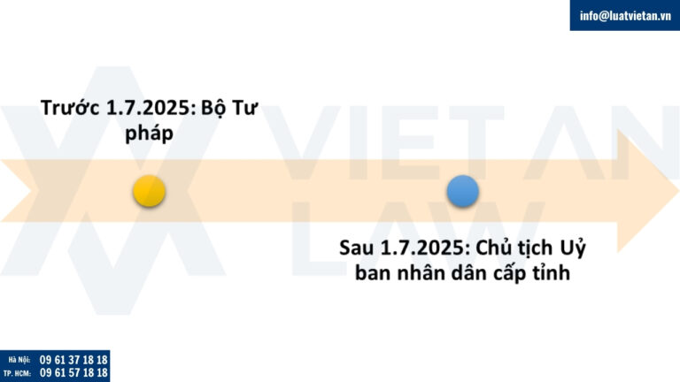 Cơ quan, cá nhân có thẩm quyền cấp chứng chỉ hành nghề luật sư từ 1.7.2025