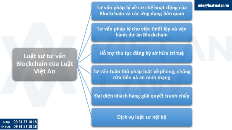 Dịch vụ Luật sư tư vấn Blockchain tại Việt Nam của Công ty Luật Việt An