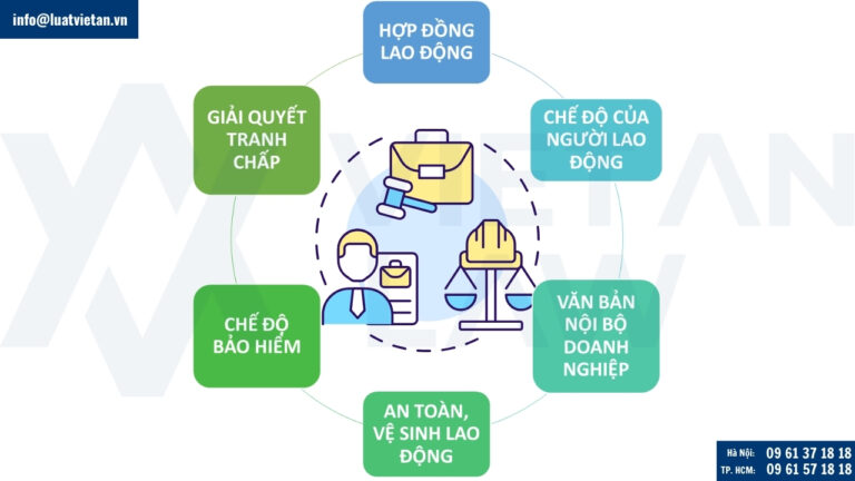 Dịch vụ tư vấn pháp luật lao động của Luật Việt An cho doanh nghiệp