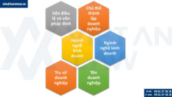 Thành lập công ty tại Phường Phú Diễn mới