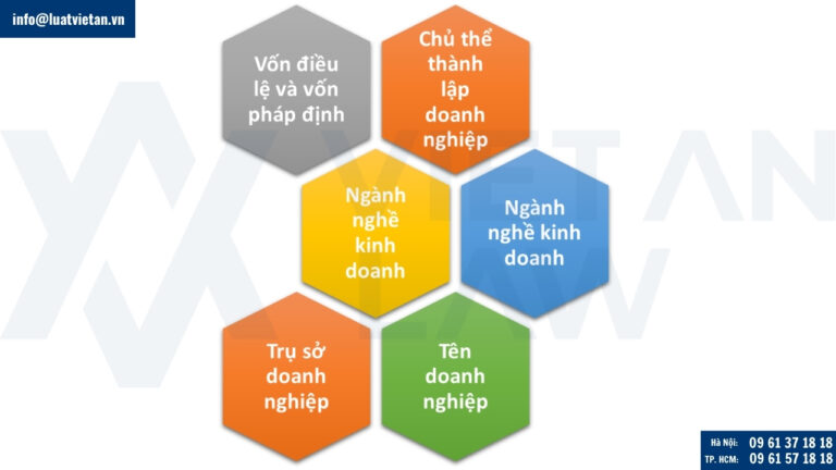 Điều kiện để thành lập công ty tại phường Phú Diễn mới