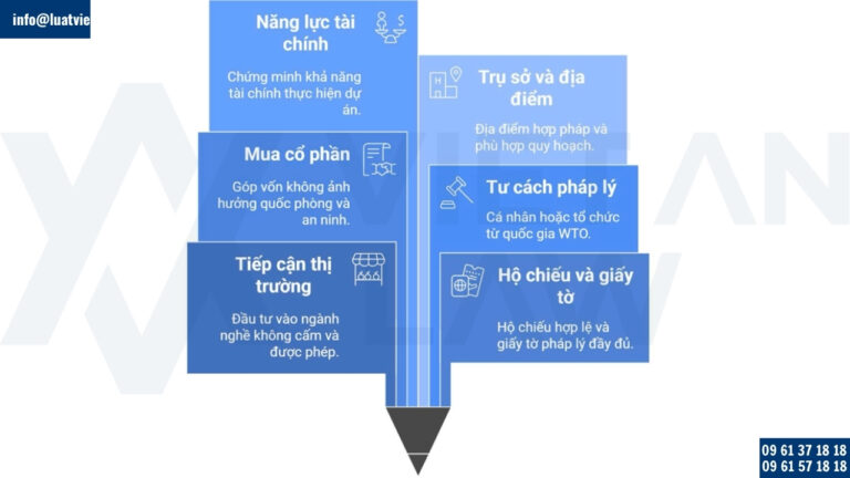 Điều kiện thành lập công ty vốn Trung Quốc tại Bắc Ninh