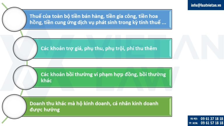 Doanh thu tính thuế áp dụng cho hộ kinh doanh
