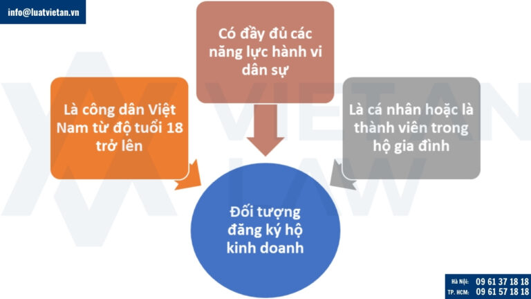 Đối tượng đăng ký hộ kinh doanh