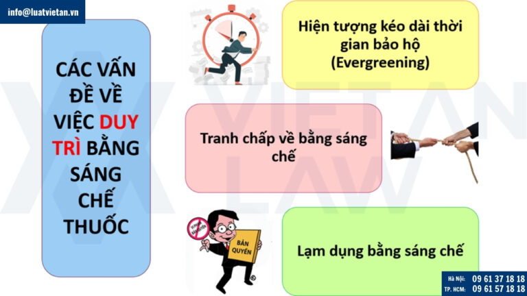 Duy trì bằng sáng chế thuốc các vấn đề cần trao đổi
