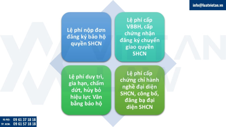 Giảm 50% lệ phí sở hữu công nghiệp từ 01.07.2025