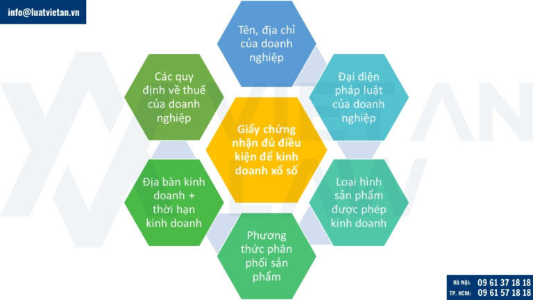 Giấy chứng nhận đủ điều kiện kinh doanh xổ số sau khi thành lập doanh nghiệp