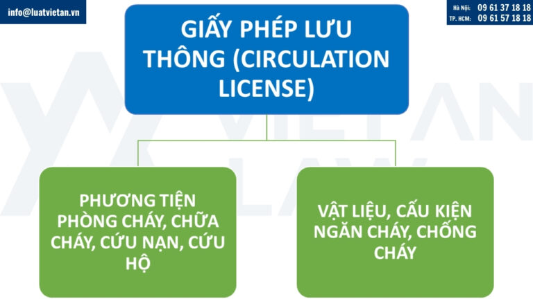 Giấy phép lưu thông (Circulation License)
