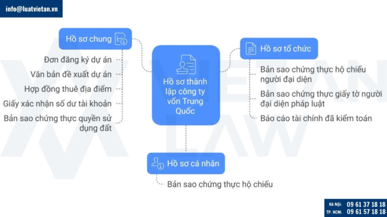 Hồ sơ cần chuẩn bị khi thành lập công ty vốn Trung Quốc tại Bắc Ninh