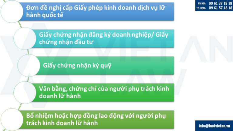 Hồ sơ đề nghị cấp giấy phép kinh doanh lữ hành quốc tế