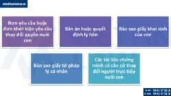 Thủ tục đòi lại quyền nuôi con