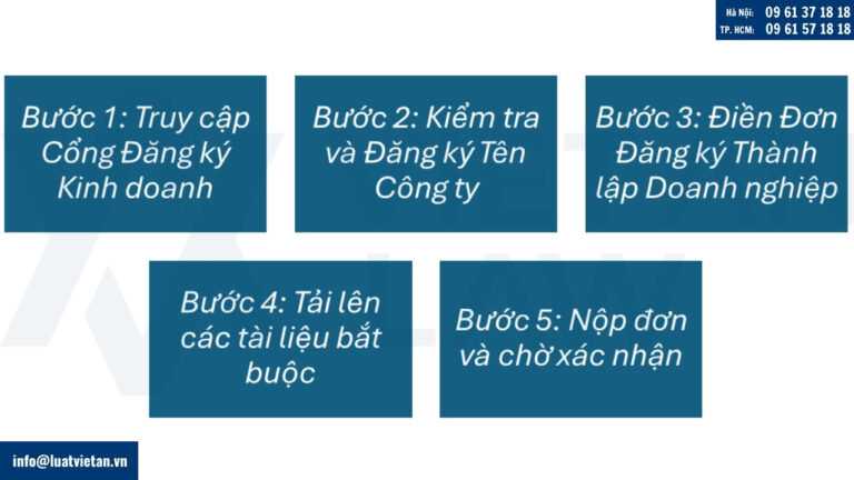 Hướng dẫn Đăng ký Trực tuyến qua Cổng Dịch vụ của RDB