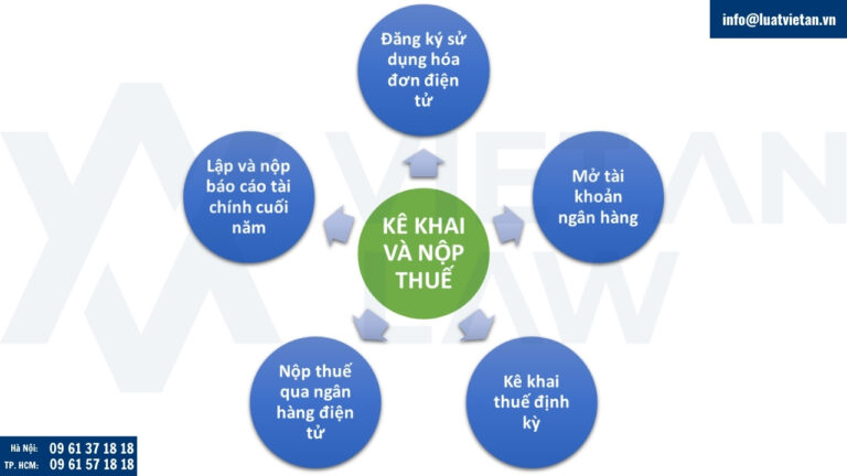 Hướng dẫn kê khai và nộp thuế sau khi chuyển đổi hộ kinh doanh sang doanh nghiệp