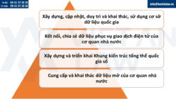 Nghị định 194/2025/NĐ-CP hướng dẫn Luật Giao dịch điện tử về cơ sở dữ liệu quốc gia