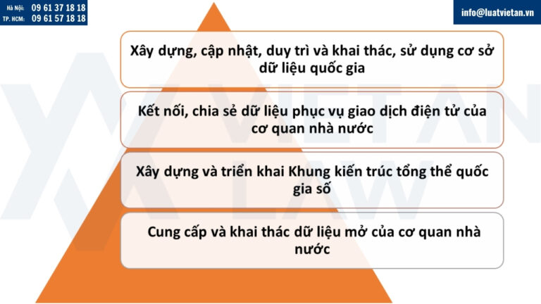 Khái quát Nội dung chính của Nghị định 194/2025/NĐ-CP