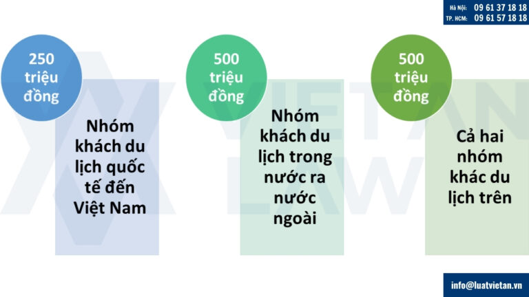 Ký Quỹ kinh doanh dịch vụ lữ hành quốc tế