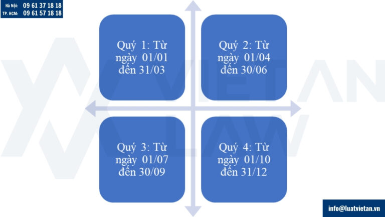 Kỳ kê khai thuế GTGT theo quý được tính theo quý dương lịch