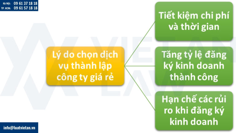 Lý do chọn dịch vụ thành lập công ty giá rẻ