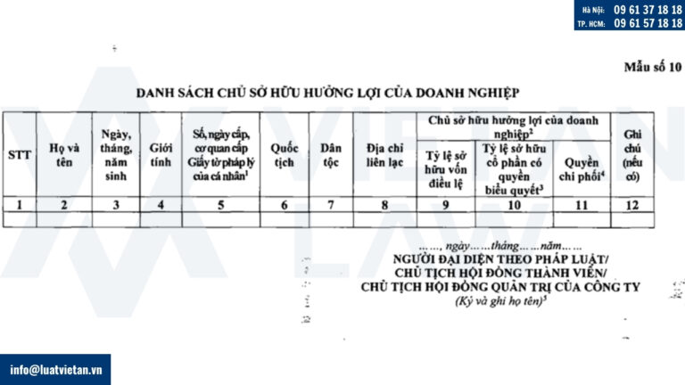 Mẫu danh sách chủ sở hữu hưởng lợi của doanh nghiệp