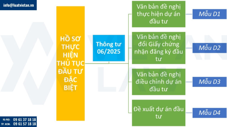 Mẫu hồ sơ thực hiện thủ tục đầu tư đặc biệt