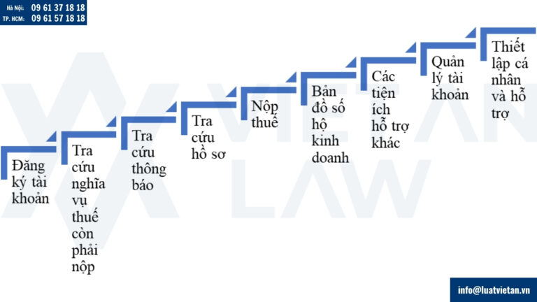Những chức năng khi sử dụng ứng dụng eTax Mobile