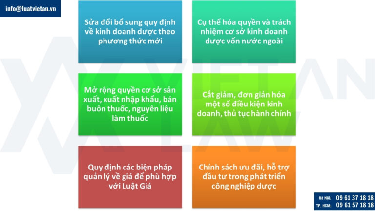 Những điểm mới của Luật Dược sửa đổi bổ sung 2024