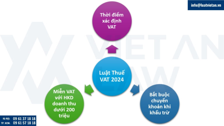 Những điểm mới đáng lưu ý của Luật Thuế giá trị gia tăng 2024