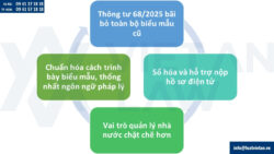 Các biểu mẫu đăng ký hộ kinh doanh từ 01/07/2025