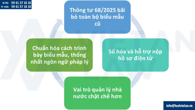 Những điểm mới trong biểu mẫu đăng ký hộ kinh doanh từ 01/07/2025