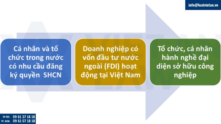 Những đối tượng được hưởng chính sách giảm lệ phí