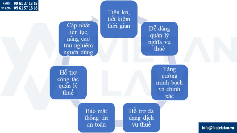 Những lợi ích khi sử dụng ứng dụng eTax Mobile