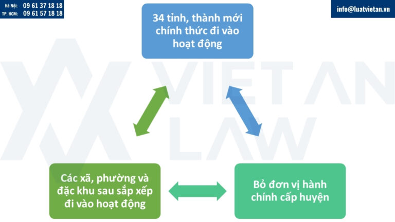 Những thay đổi lớn về đơn vị hành chính của Việt Nam từ ngày 01/07/2025