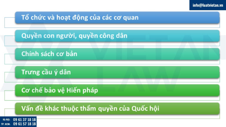Nội dung luật Quốc hội ban hành theo Luật Ban hành văn bản quy phạm pháp luật 2025