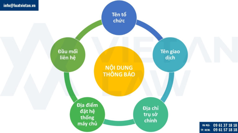 Nội dung thông báo kinh doanh dịch vụ quảng cáo xuyên biên giới