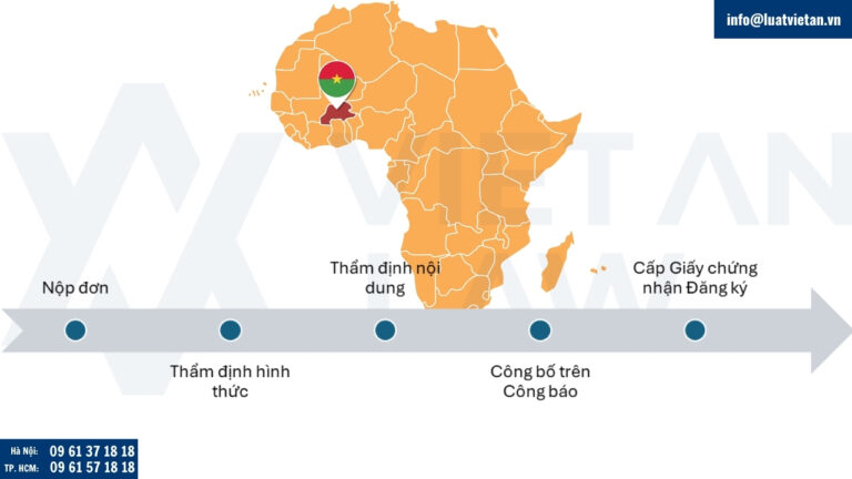 Nộp đơn đăng ký nhãn hiệu tại Burkina Faso thông qua hệ thống OAPI