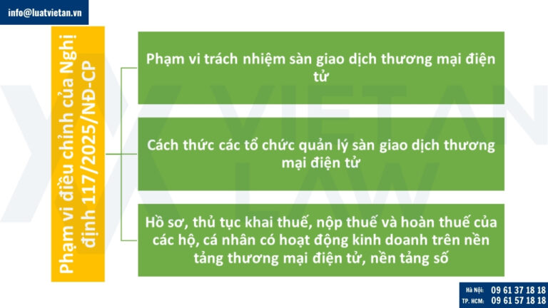 Phạm vi điều chỉnh của Nghị định 117/2025/NĐ-CP