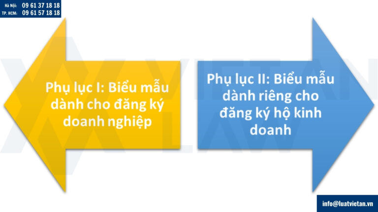 Phụ lục biểu mẫu của Thông tư 68/2025/TT-BTC