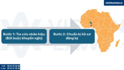 Đăng ký nhãn hiệu tại Benin