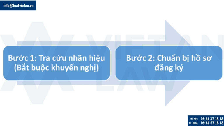 Quy trình đăng ký nhãn hiệu tại Comoros thông qua hệ thống OAPI
