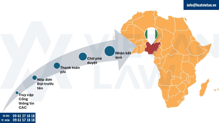 Quy trình kiểm tra tên khi thành lập công ty tại Nigeria