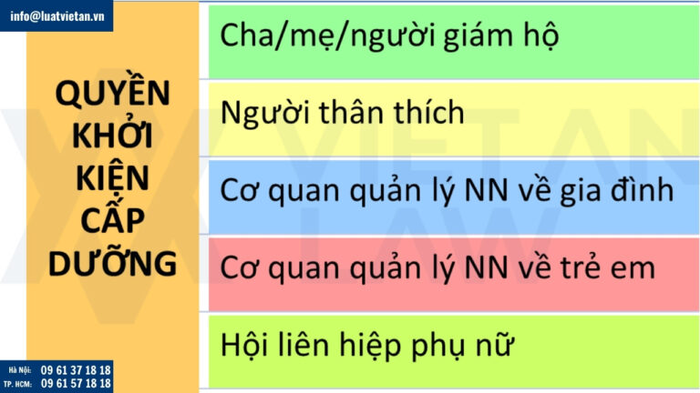 Quyền khởi kiện trong trường hợp không cấp dưỡng nuôi con