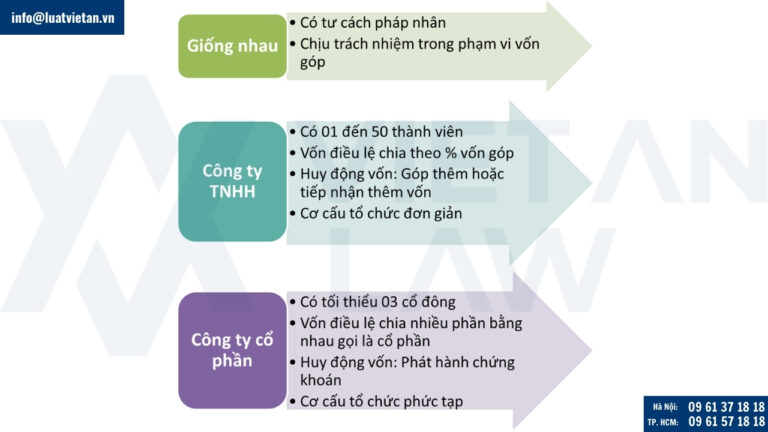 So sánh công ty TNHH và công ty cổ phần