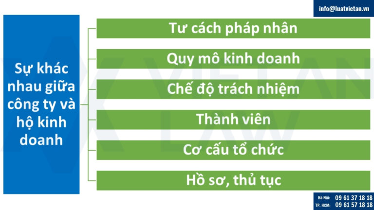 Sự khác biệt giữa thành lập công ty và hộ kinh doanh khi startup